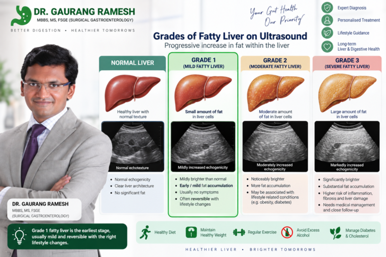 Grade 1 Fatty Liver: Meaning, Risks and How to Reverse It